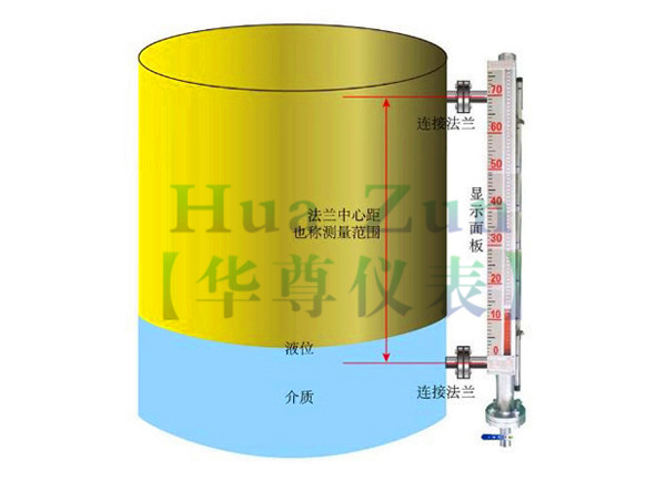 儲罐液位計(jì)